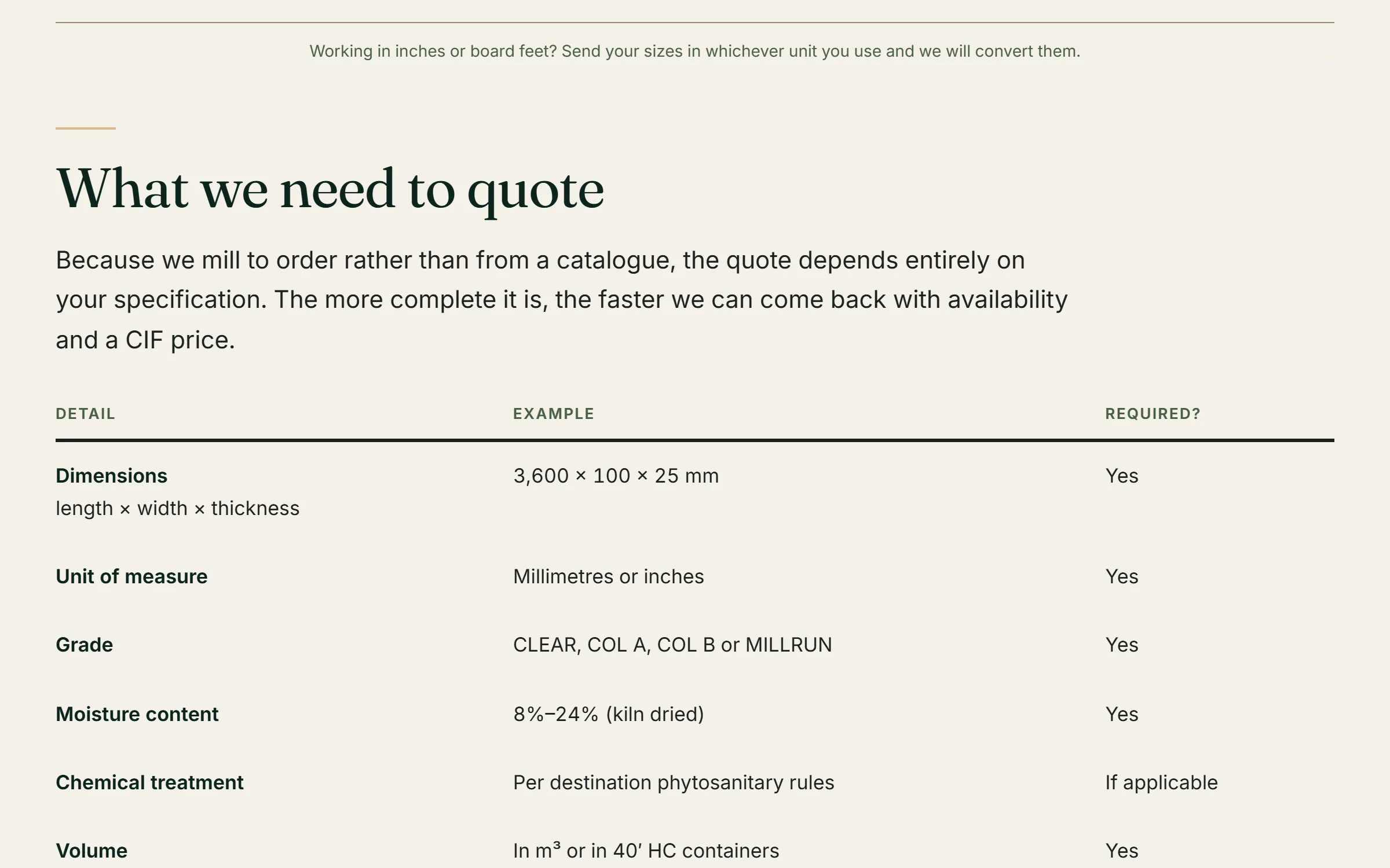 The quote table on the Products page: for each detail the mill needs (dimensions, unit of measure, grade, moisture content, chemical treatment, volume) an example and whether it is required, under the heading "What we need to quote".